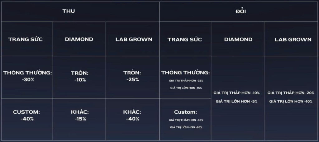 Chính Sách Thu Đổi 1 Screenshot 1